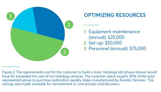 Optimizing resources